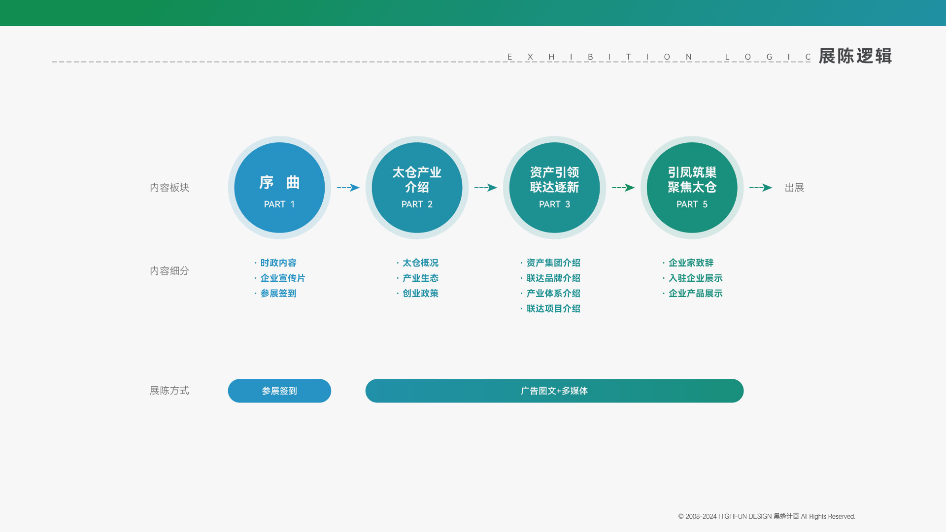 联达科创数字多媒体展厅
